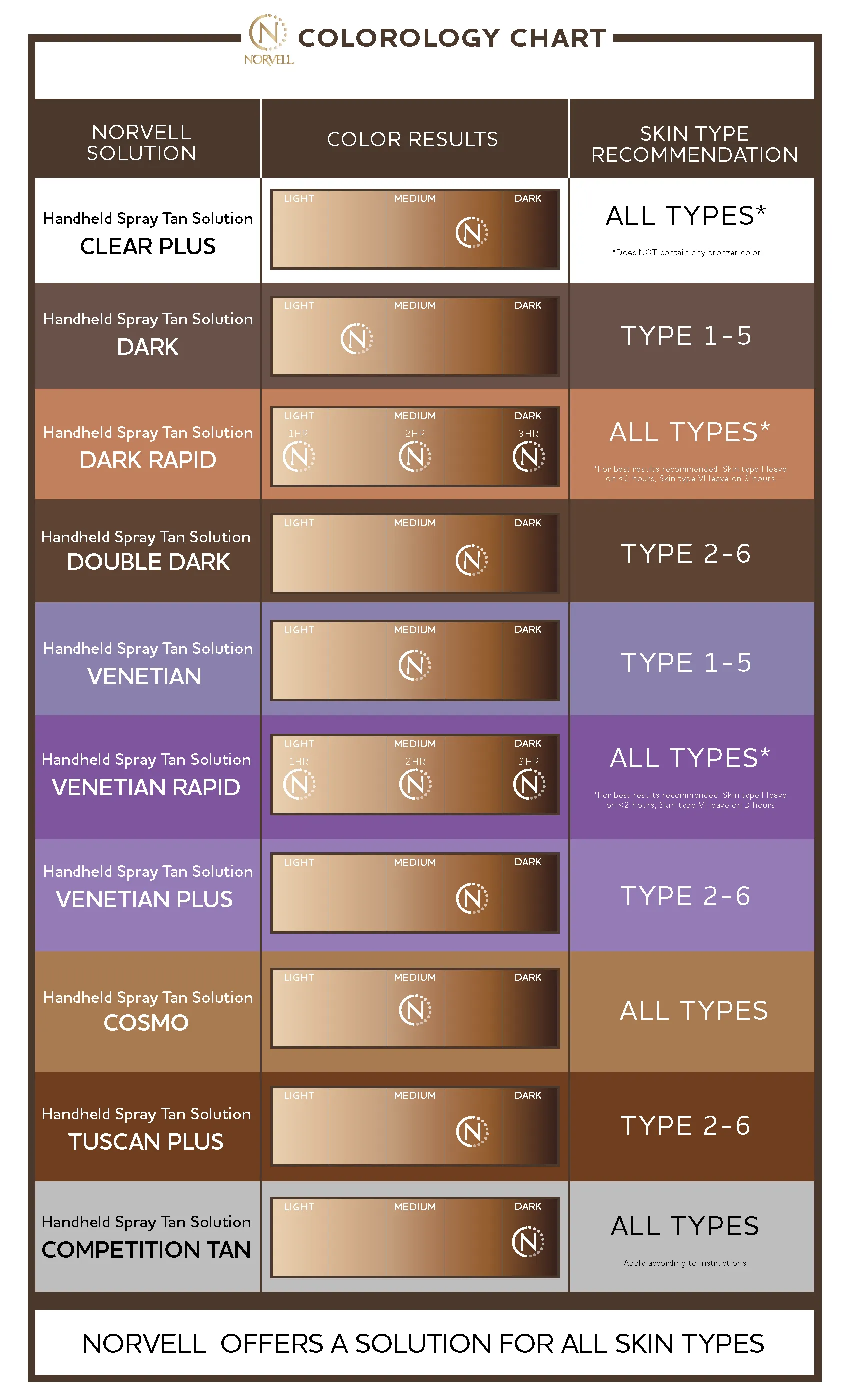 Professional Handheld Spray Tan Solution, Cosmo