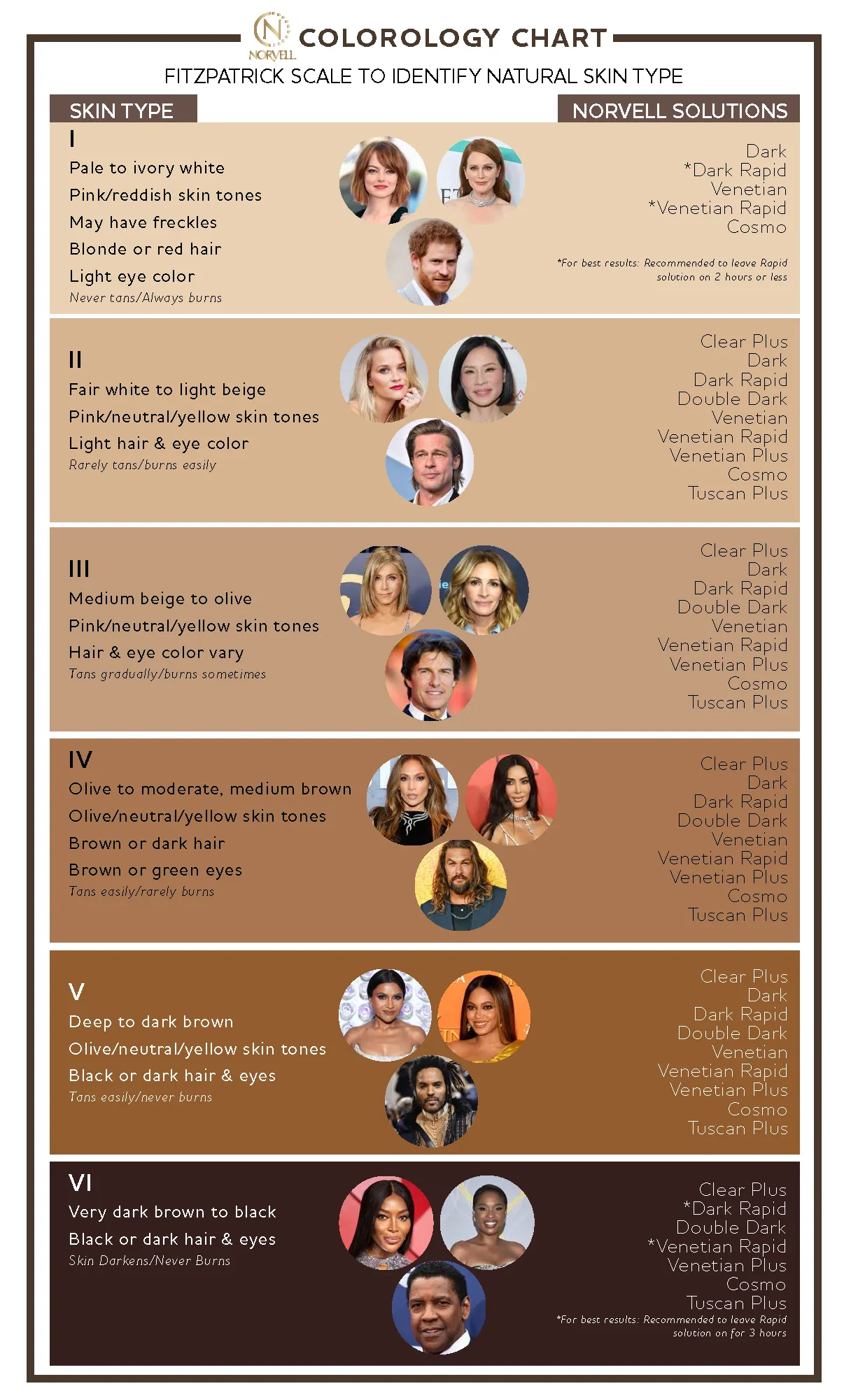 Professional Handheld Spray Tan Solution, Venetian