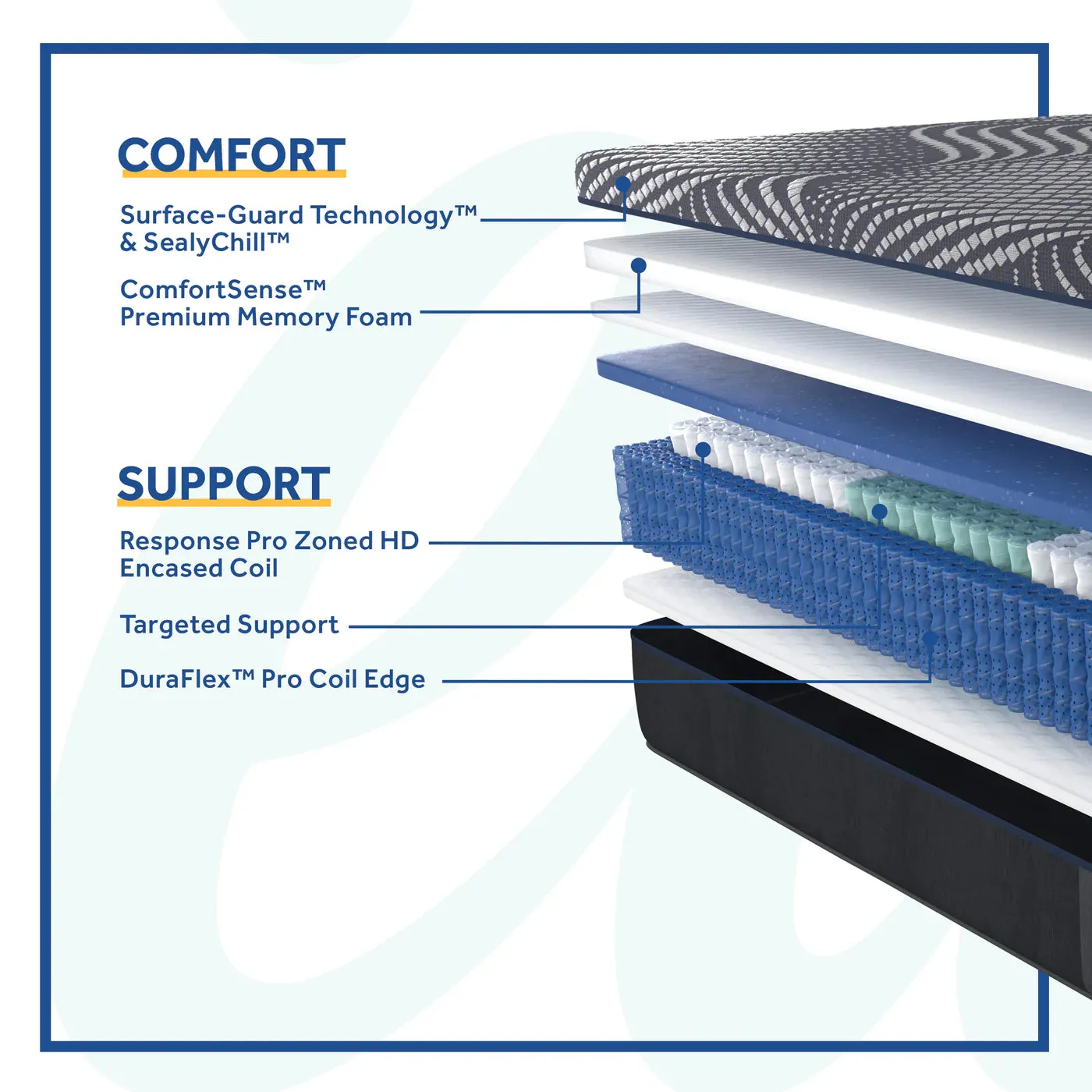 Sealy Brenham Firm Hybrid Mattress